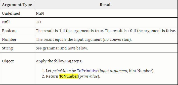 argument types