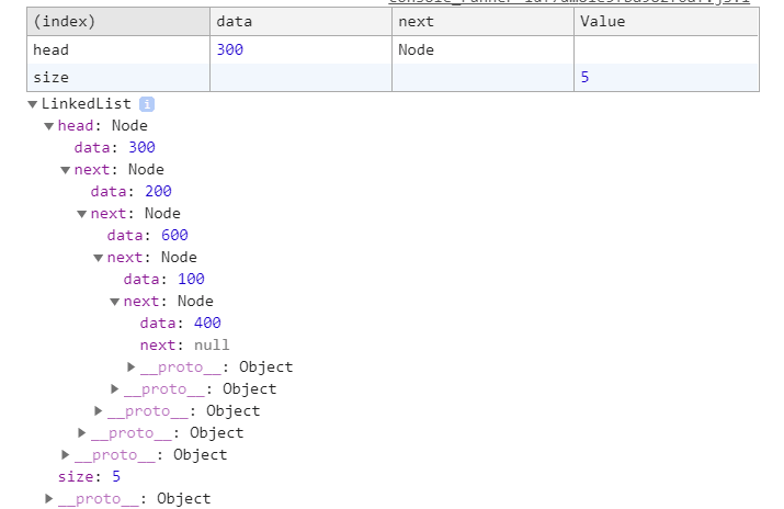 Linked List JavaScript: Understanding and Implementing Linked Lists in  JavaScript with ES6 - Implementation - DEV Community