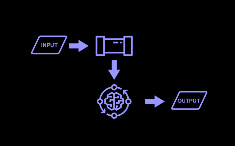 Automating Data Transformation with Machine Learning