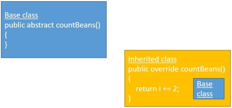 The Override Keyword Dev
