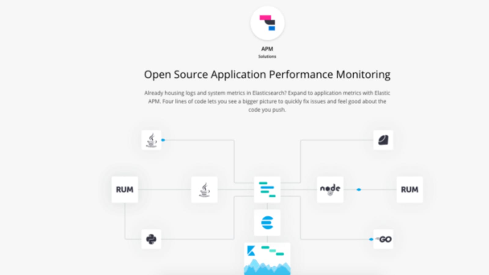 Application performance. Application monitoring.