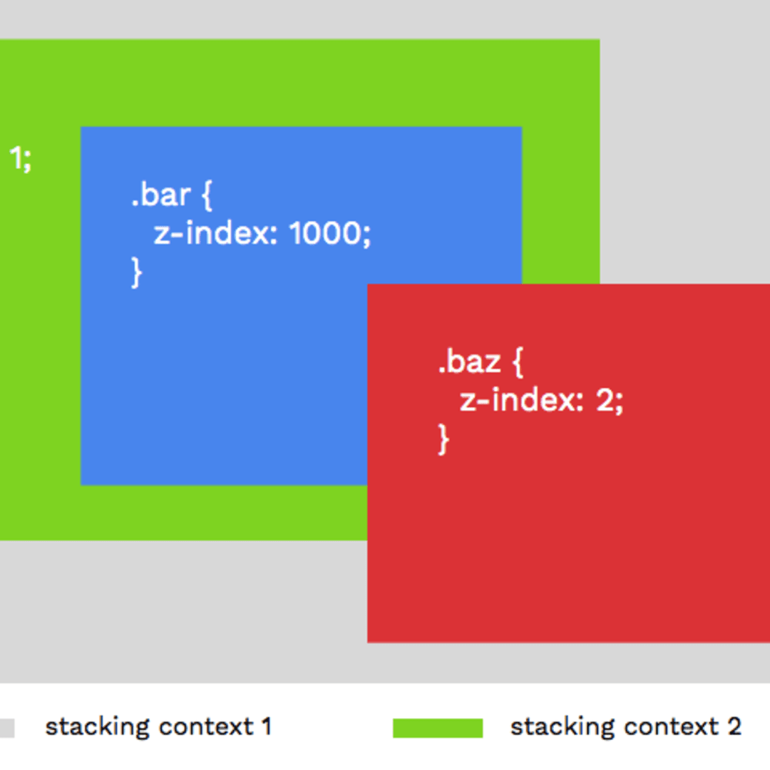 Z-Index CSS что это