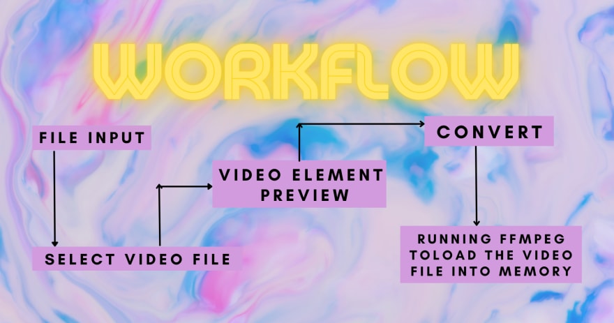 gif Workflow