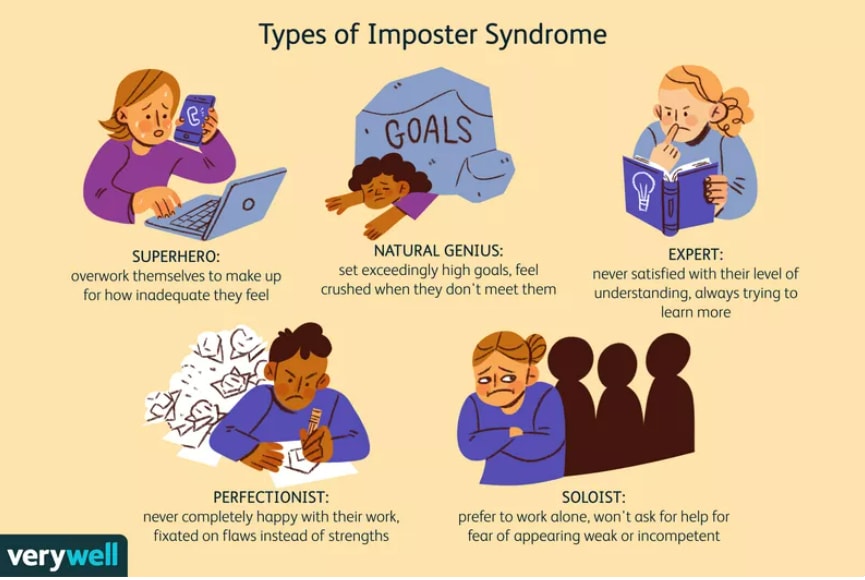 Types Of Imposter Syndrome by Theresa Chiechi