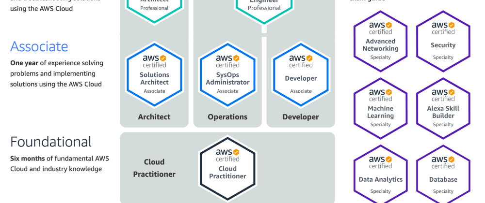 AWS-Certified-Data-Analytics-Specialty Deutsch Prüfungsfragen