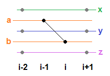 Visual 2