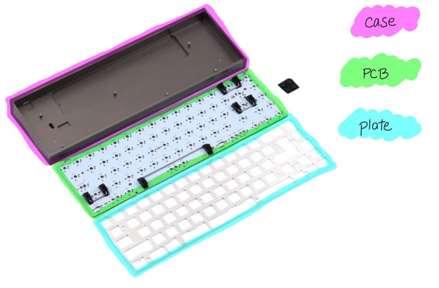 Parts of a keyboard