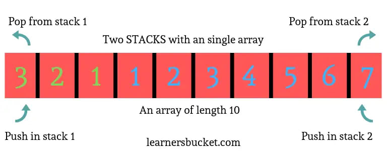 implement 3 stacks in a single array