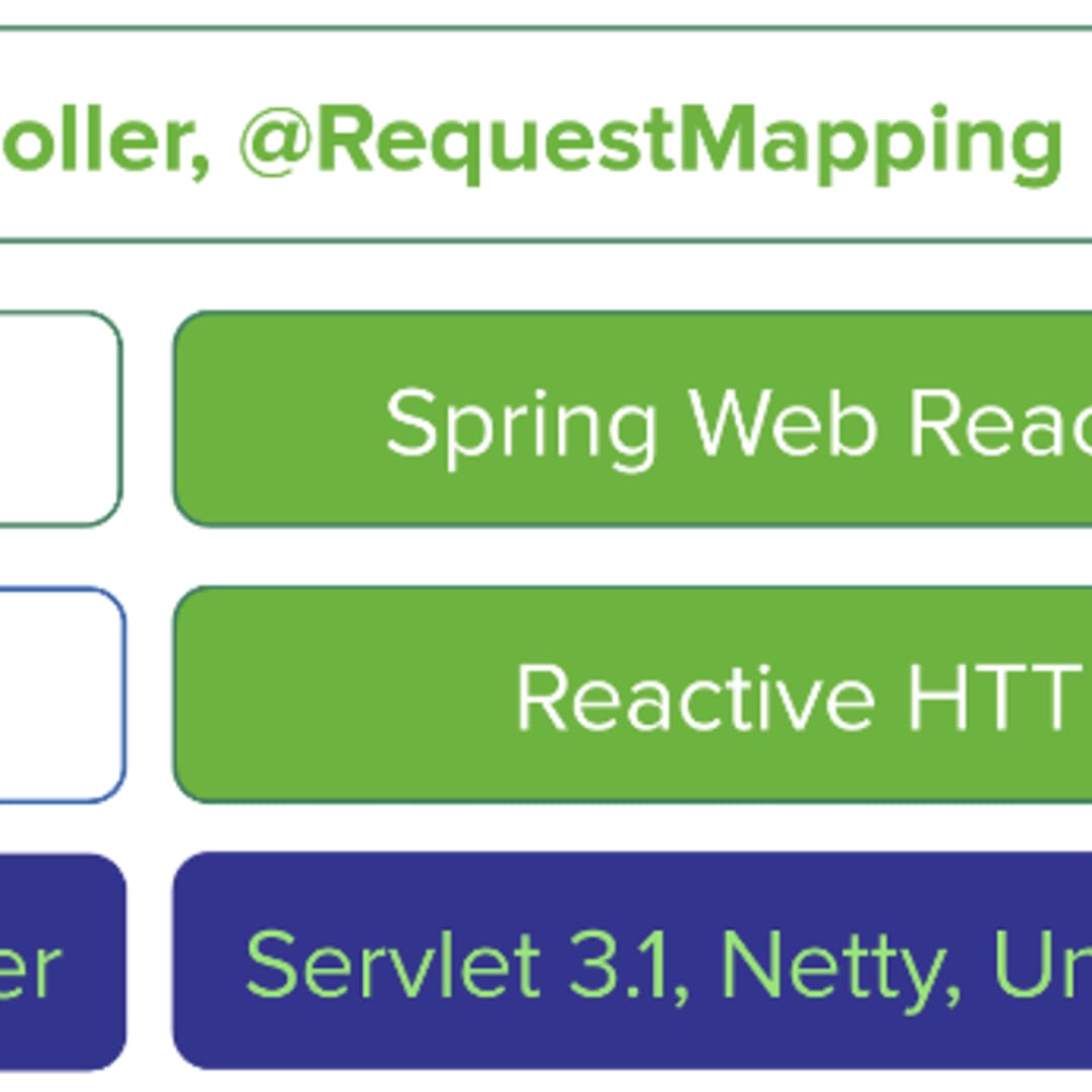 reactive web spring