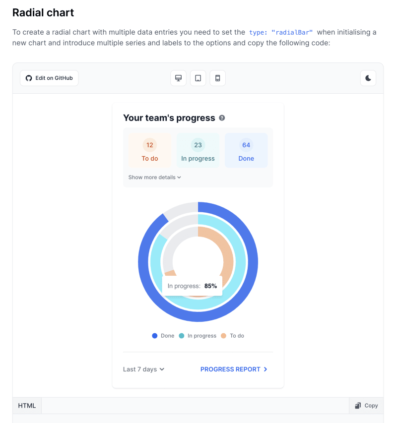 Tailwind CSS Radial Chart - Flowbite