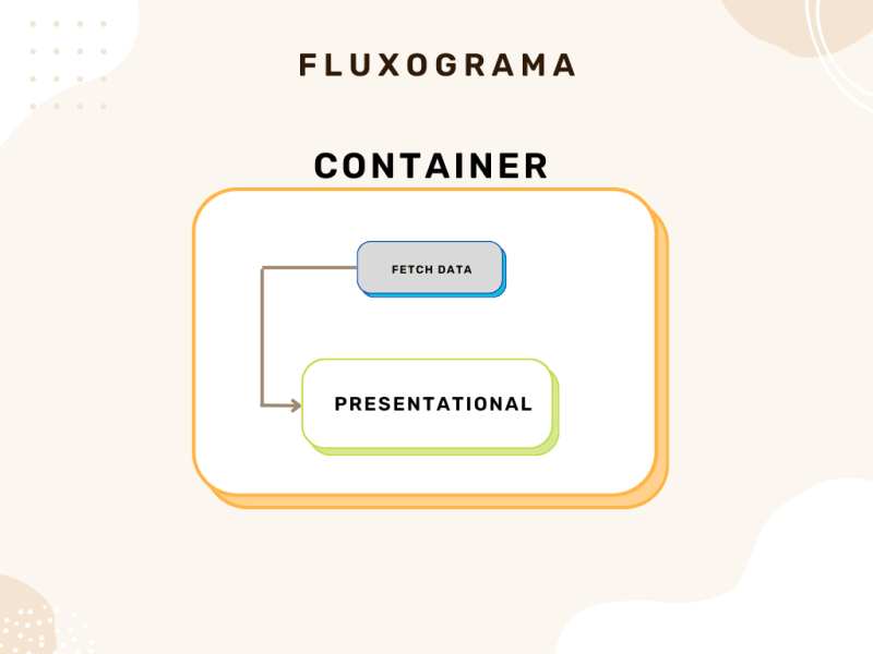 container presentational pattern