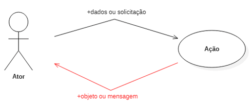 Como criei um jogo de xadrez com Java, by Guilherme Manzano