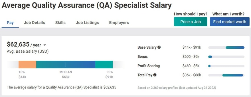 quality-assurance-us-salary