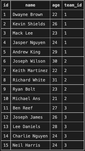 Player table