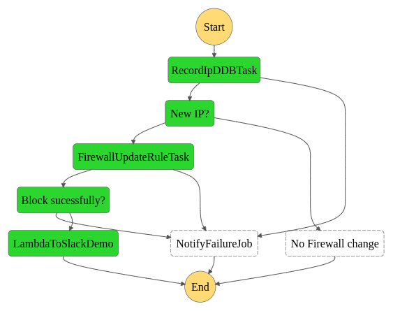 Alt-Text
