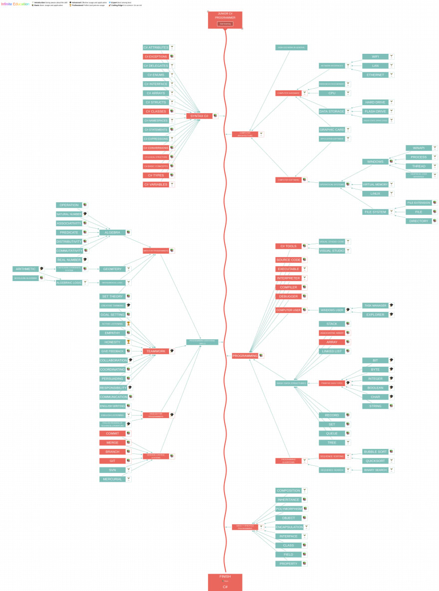 Frontend Roadmap На Русском