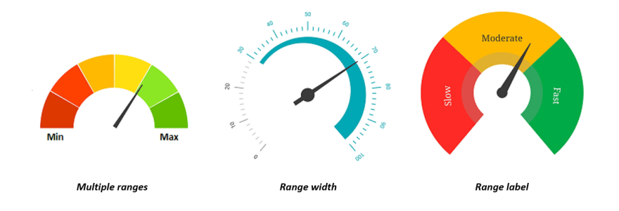 Range customization in Radial Gauge Widget in Flutter