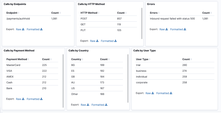 filtered /payments/authhold dashboard