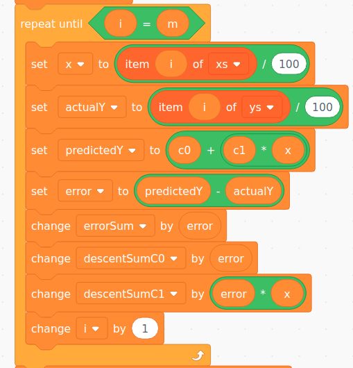 Looping through all data points