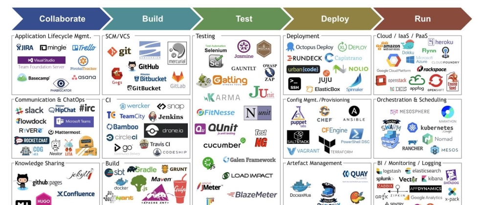 Cover image for Learning Cloud? (Serverless, Kubernetes, Microservices, etc) — What's your biggest frustration?