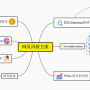 xiaoyaocode163 profile