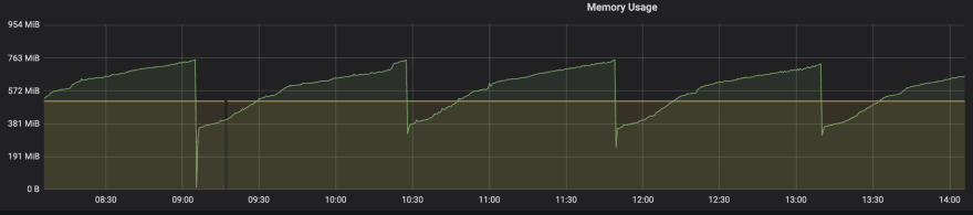 spring boot and node js