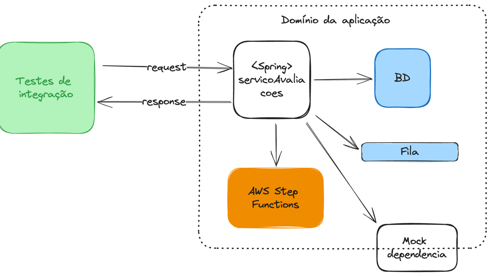 ENCONTREI UM HACKER DE SUPER VELOCIDADE HS AUTOMÁTICO E KIT RÁPIDO