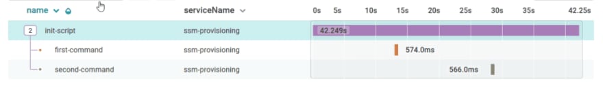 CloudWatch agent latency