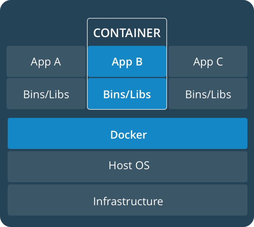 docker for mac container memory limit