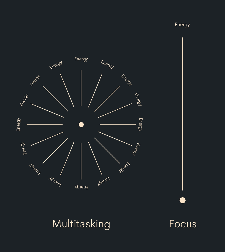 focus illustration