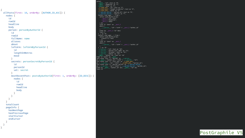 GraphQL query (left) and SQL for that query generated by v5 (right). The SQL on the right is around one quarter of that generated by V4 and is much easier to read.