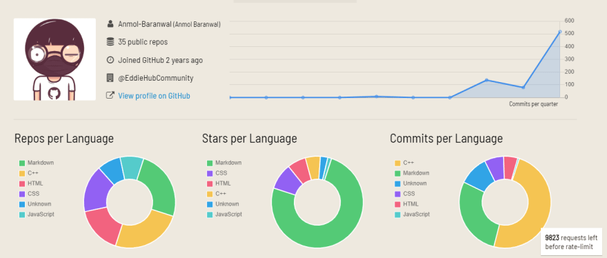 README badges that increased my GitHub visitor stats : r/github