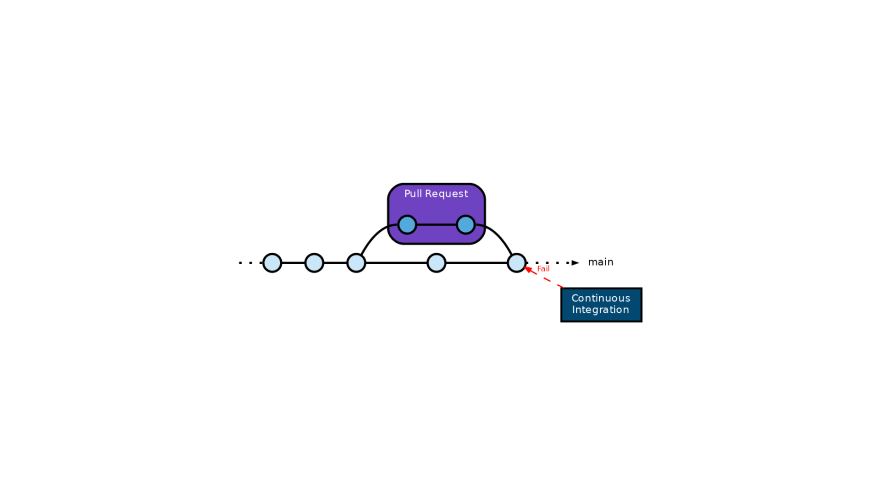 Queue Status 3