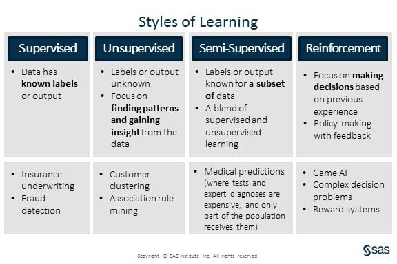 Difference between supervised and reinforcement learning sales
