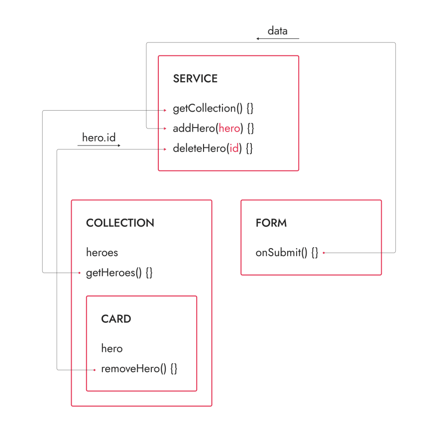 firebase project registration instruction