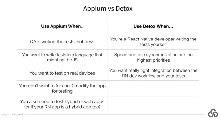 Appium vs Detox - JLipps