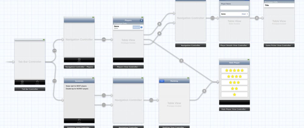 Cover image for From Storyboards to Code in iOS