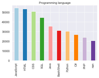 Top 10 programming language used by the developer in 2018