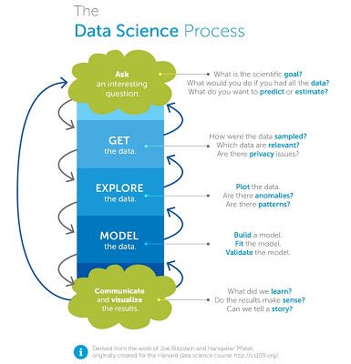 best data science certification