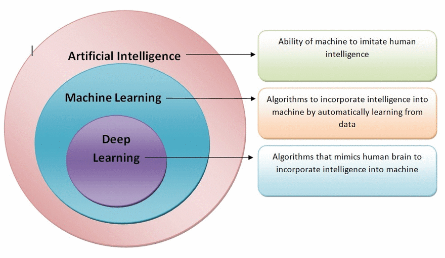 ml deep learning Hot Sale - OFF 51%