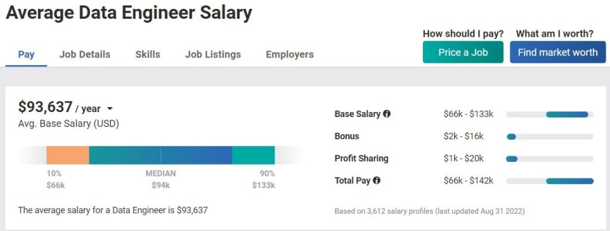 data-engineer-us-salary