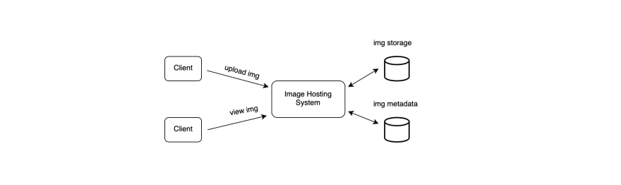 system design tinyurl