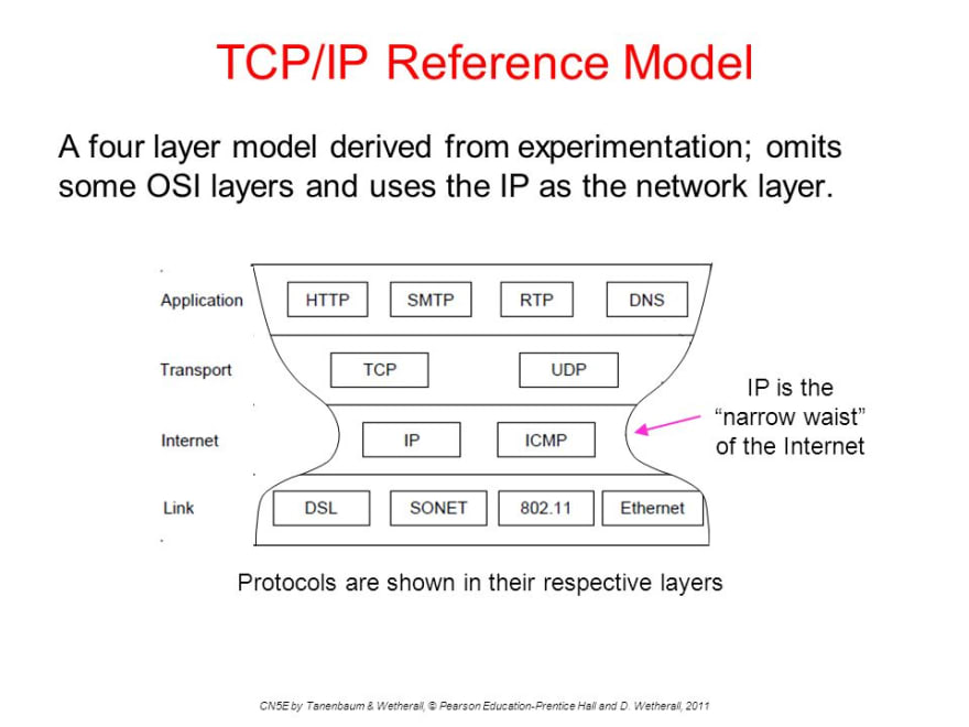 https://res.cloudinary.com/practicaldev/image/fetch/s--y7YIZZVj--/c_limit%2Cf_auto%2Cfl_progressive%2Cq_auto%2Cw_880/https://images.slideplayer.com/24/7320353/slides/slide_25.jpg