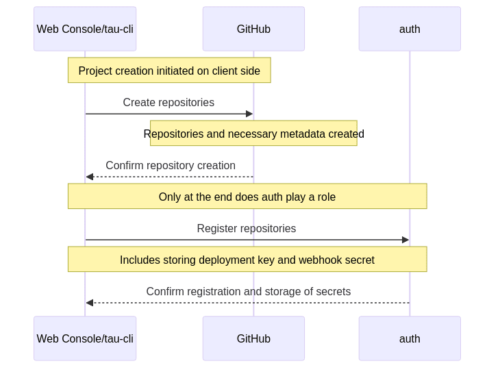 Mermaid diagram diagram-0.png