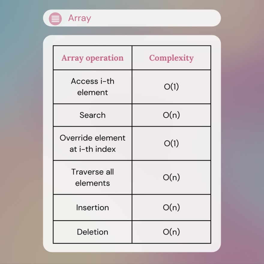 A Simple Introduction to Arrays In JavaScript - DEV Community