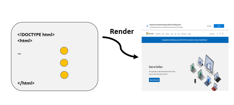 Browser rendering the HTML document