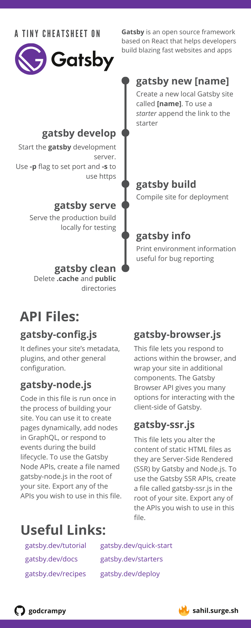 TypeScript: Cheat Sheets