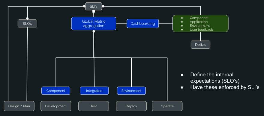 Observability