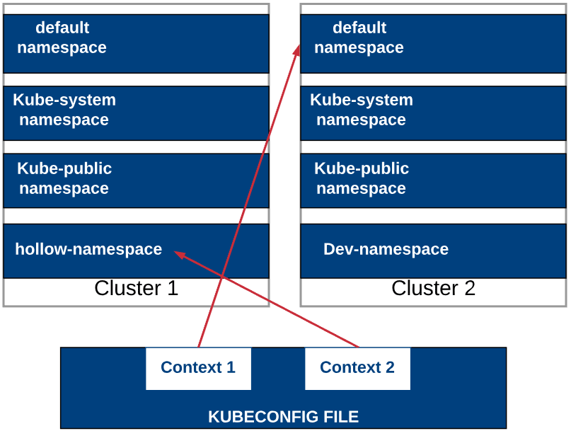 Kubeconfig Illustration