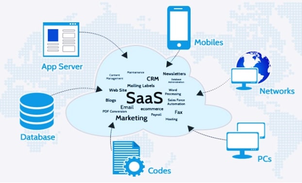 Как разработать saas приложение